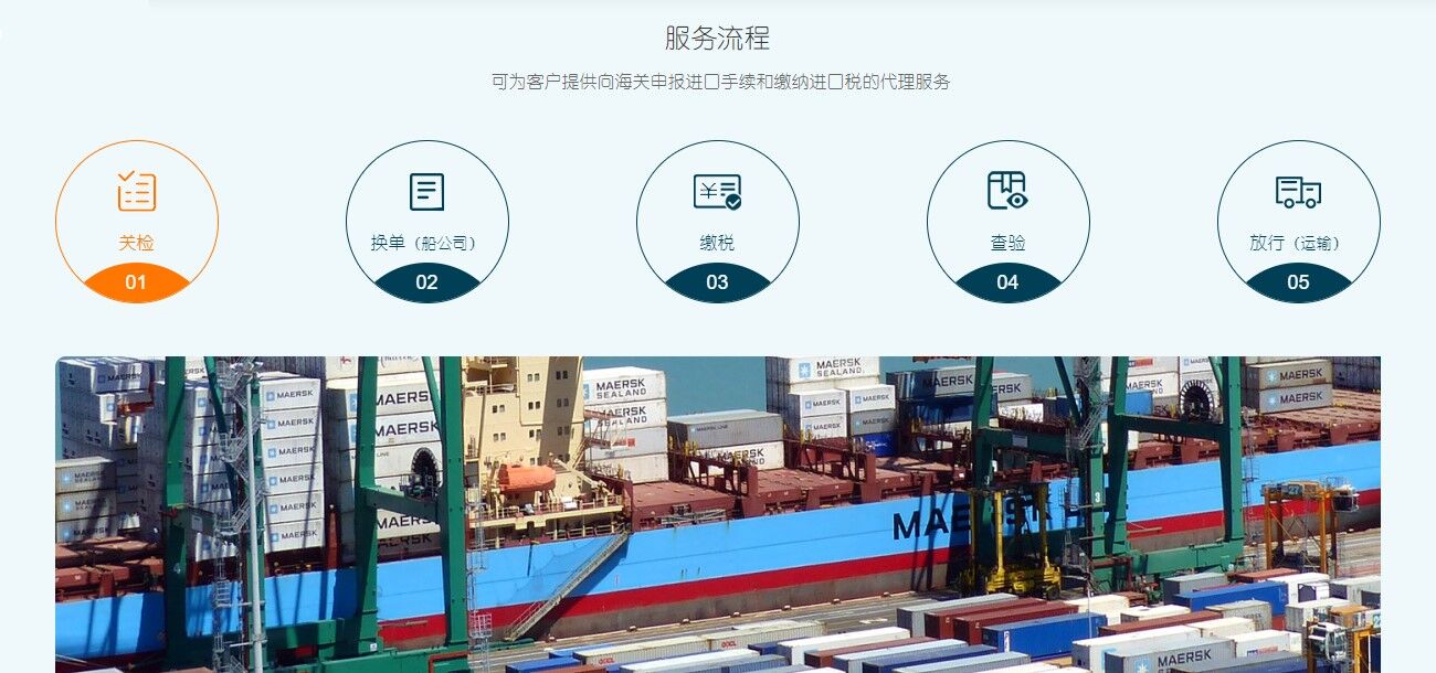 全球海運(yùn)進(jìn)口報(bào)關(guān)流程 國際進(jìn)口報(bào)關(guān)代理流程