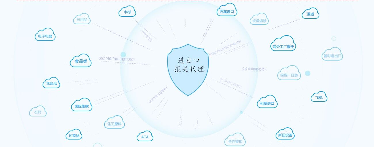 國(guó)際貨運(yùn)進(jìn)口代理產(chǎn)品