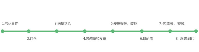 進(jìn)口報(bào)關(guān)代理